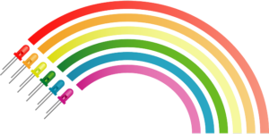 Rainbow Sorting Adjectives