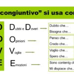 l'uso del congiuntivo in italiano