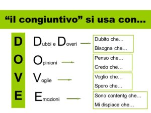 Italian as a second language: L’Uso del congiuntivo