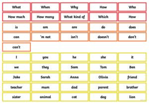 English ESL Simple Sentence Builder Cards
