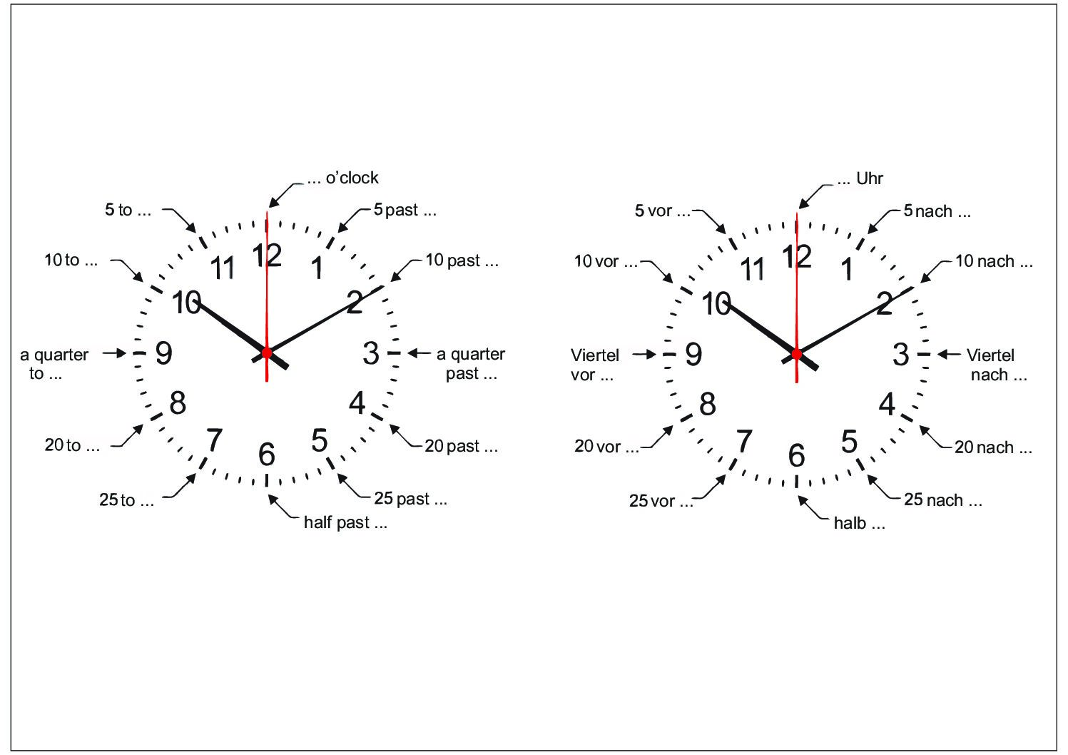 Telling Time in German and English Language Advisor