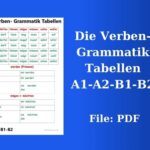 Die Verben- Grammatik Tabellen