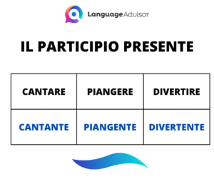 Italian as a second language: Il Participio Presente