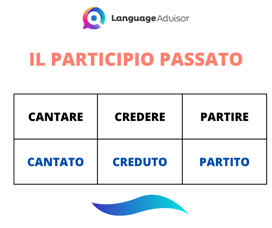 Italian as a second language: Participio Passato