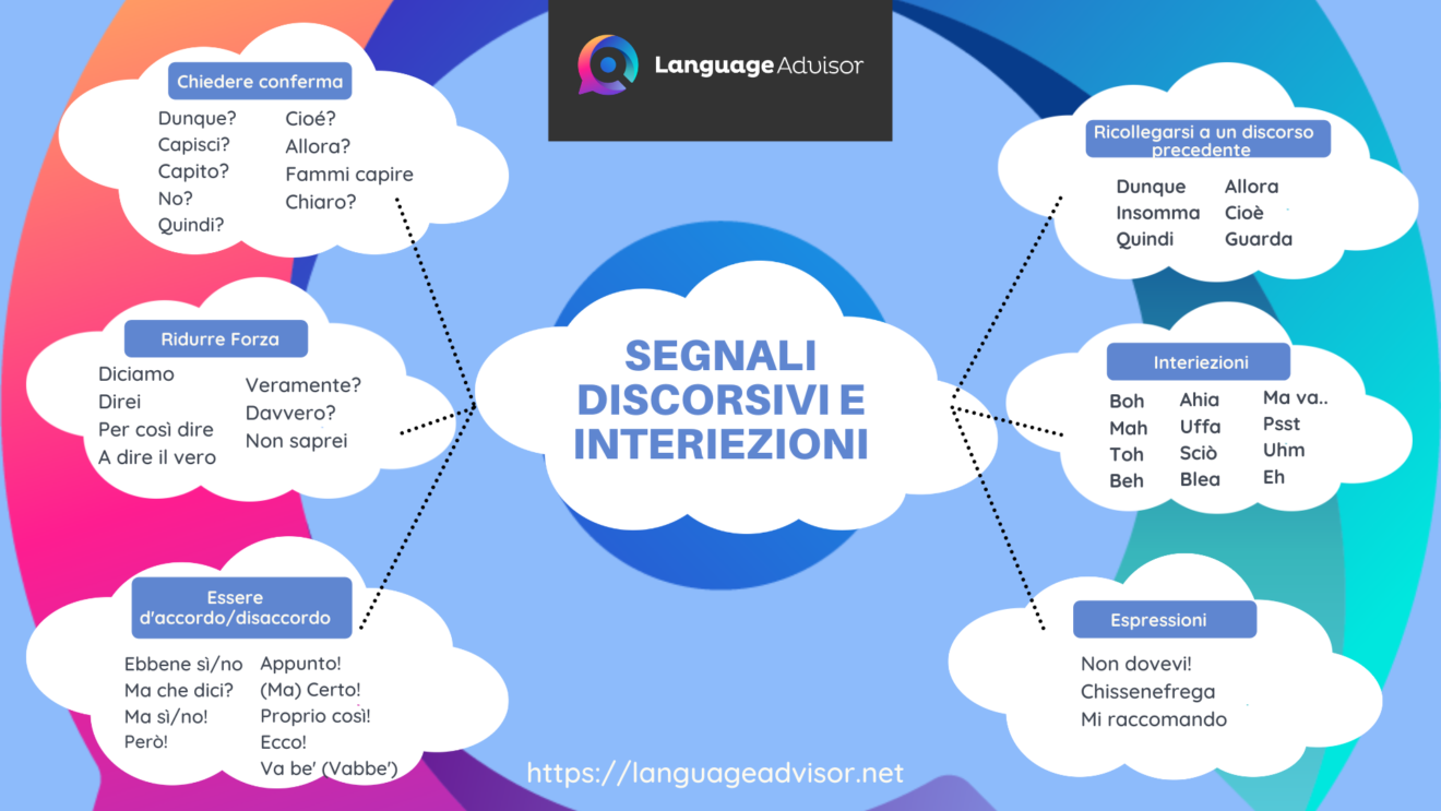 Learn How To Speak Like An Italian With Discourse Markers