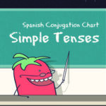 spanish-conjugation-chart-simple-tenses-print