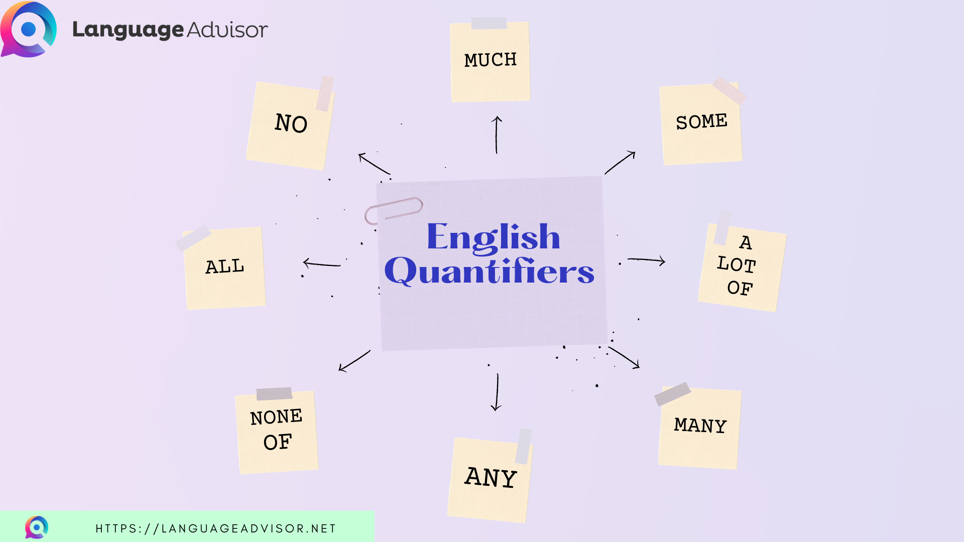 ENGLISH-QUANTIFIERS