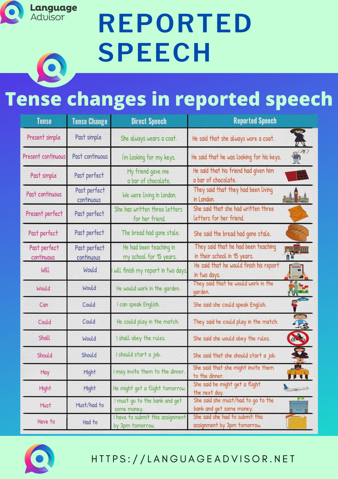 this year in reported speech