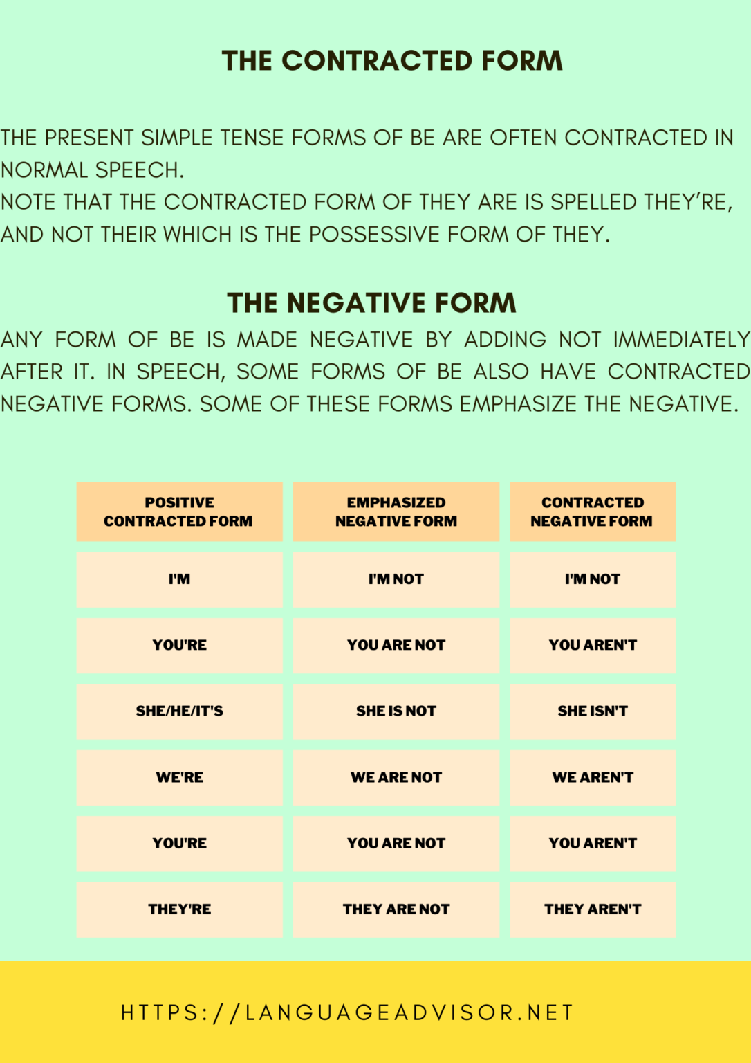 Simple Present Tense Of The Verb To Be Language Advisor 4824