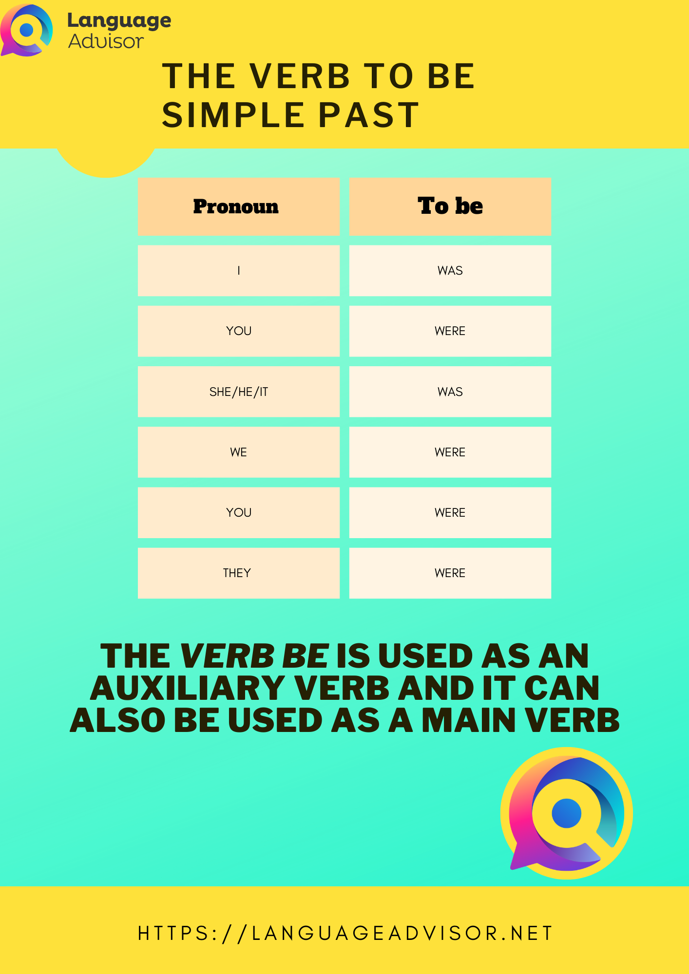 Simple Past Tense Of The Verb Exercise