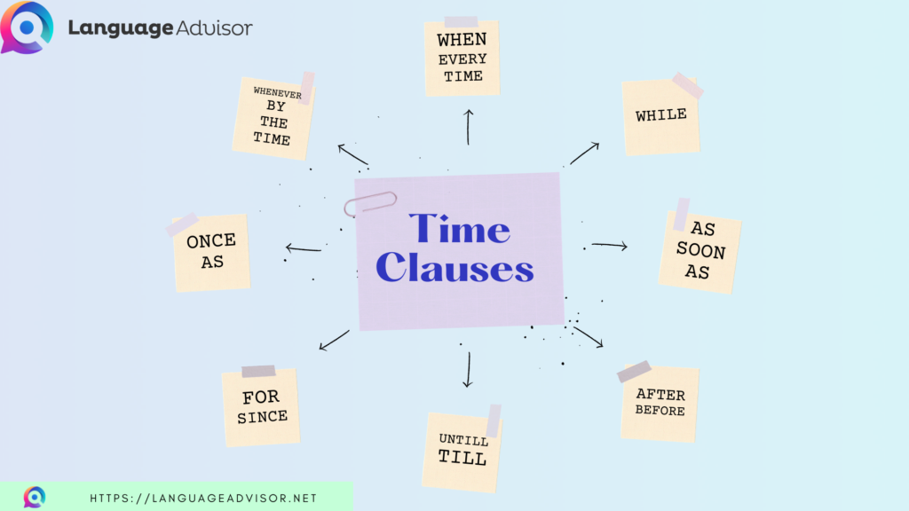 Time Clauses And Adverbial Time Clauses