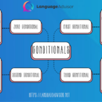 The-English-Conditionals