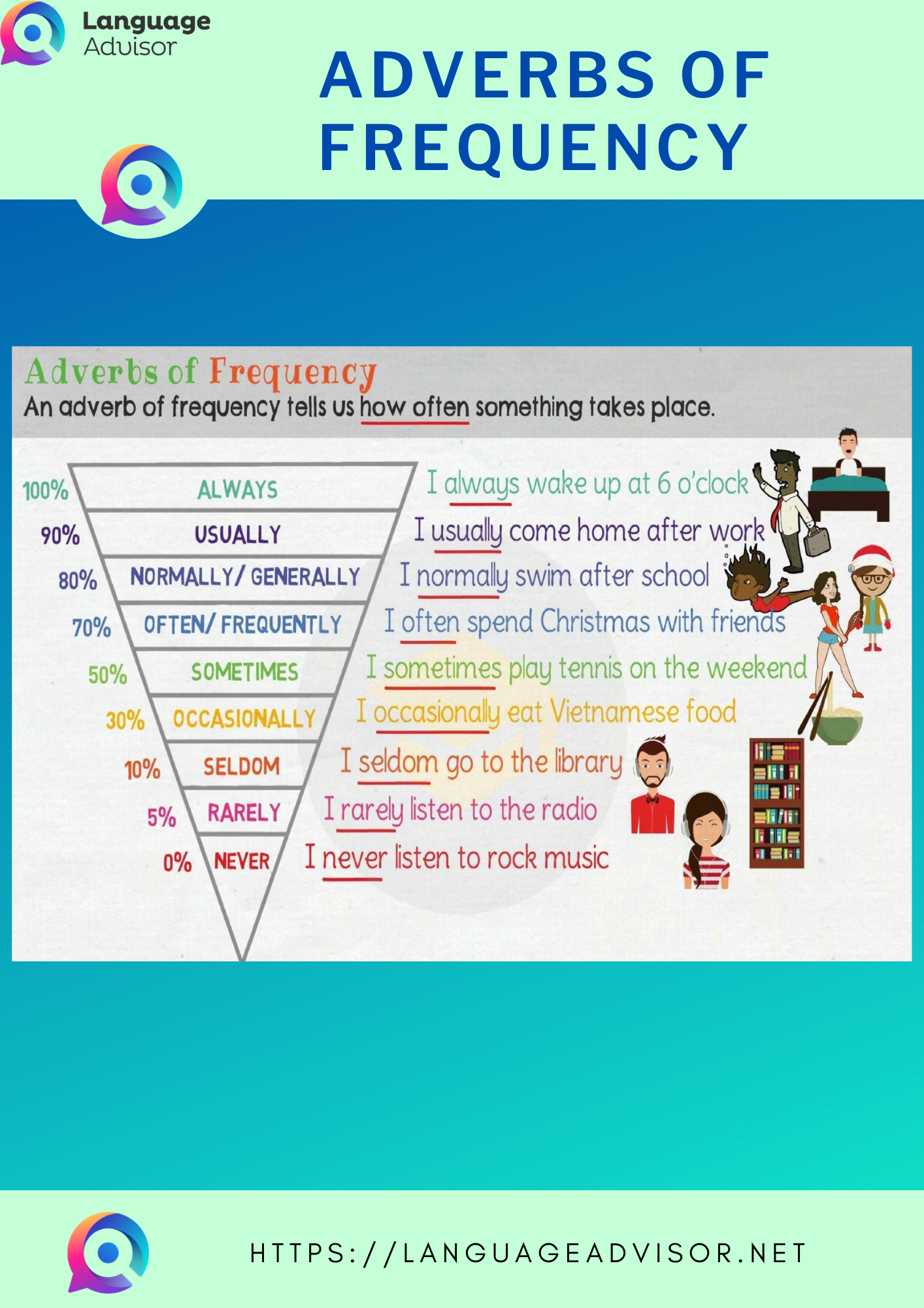 Esl Frequency Adverbs Exercises