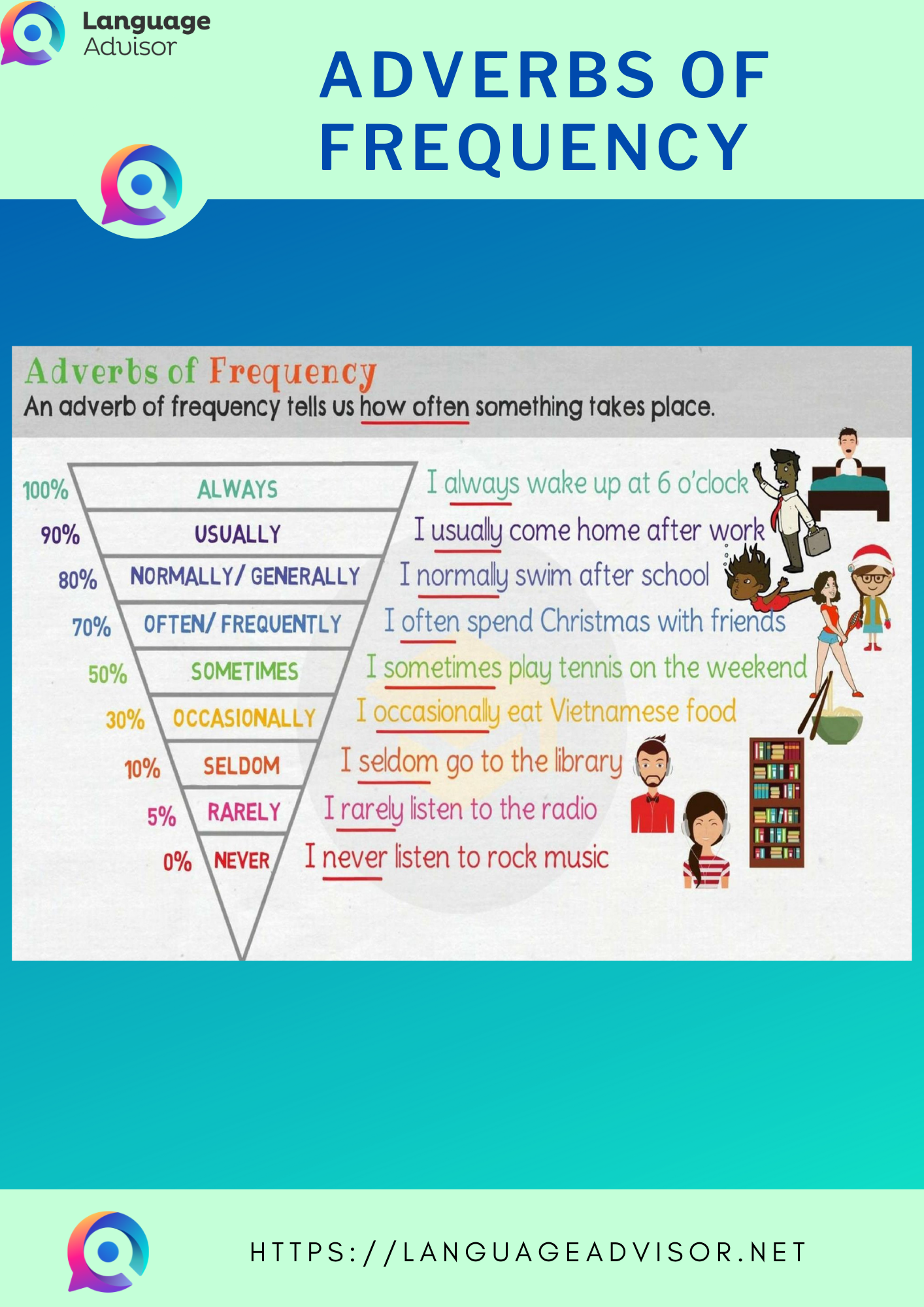 Adverbs Of Frequency For Grade 3