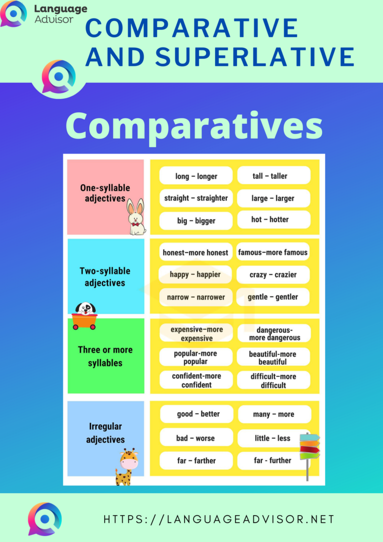 Comparative and Superlative - exercises and free worksheets