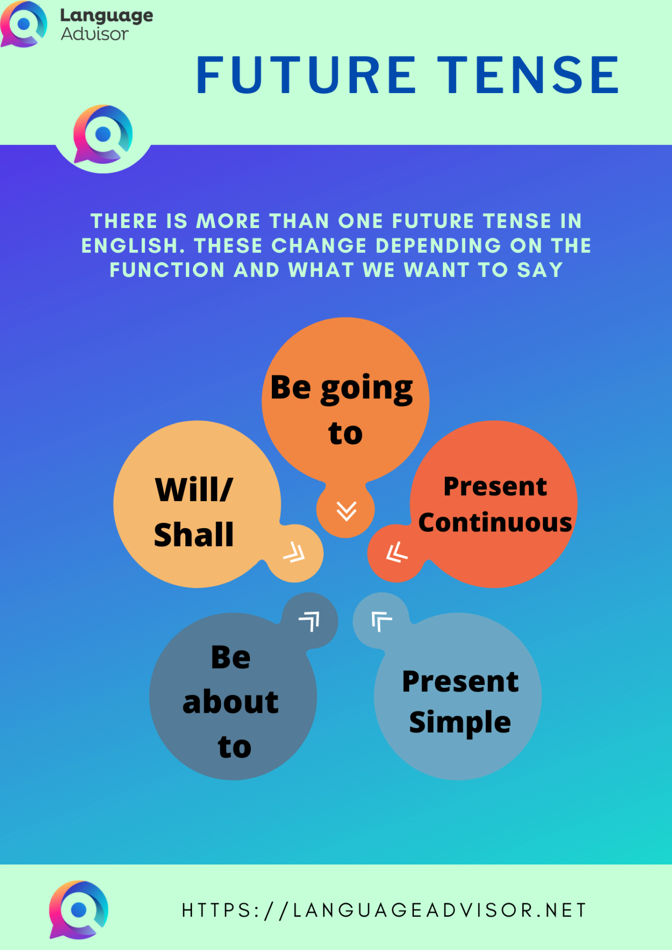 Future Tense In English Language