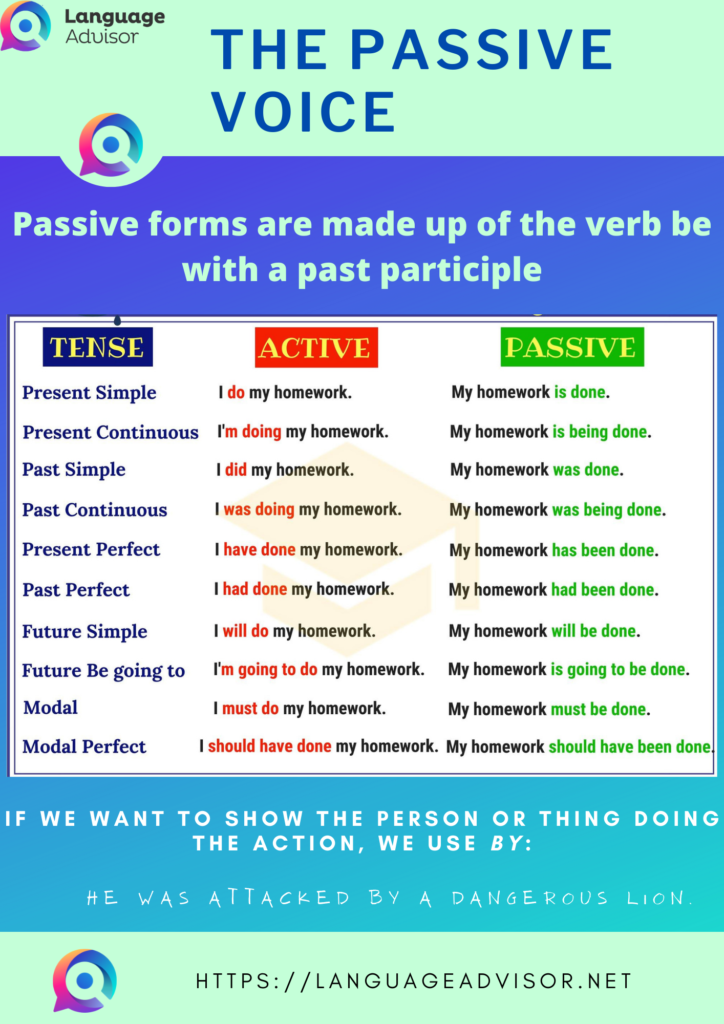 the-passive-voice-in-english-free-excercises-and-printable-pdf