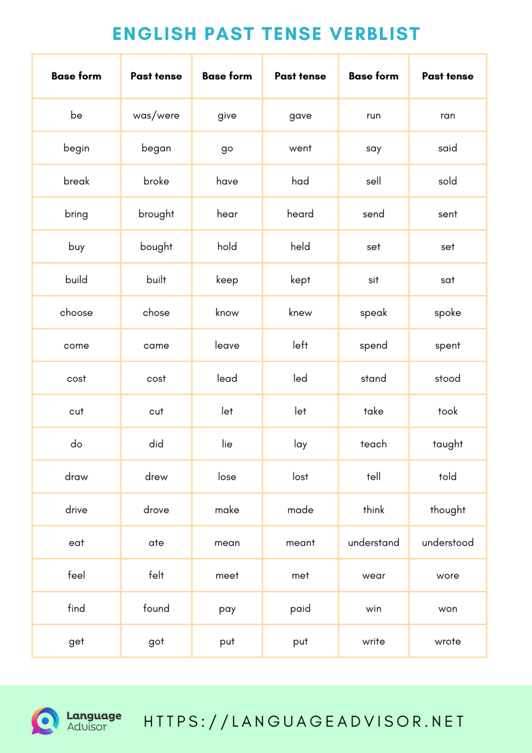 Past Simple tense - Language Advisor