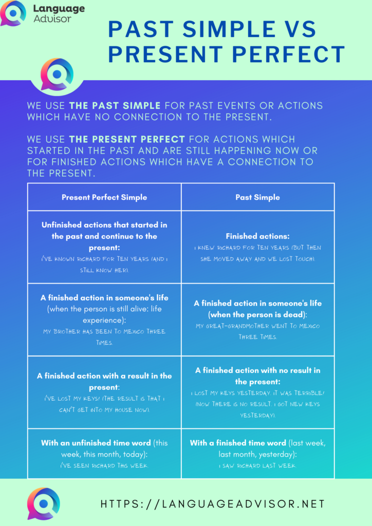 Past Simple Vs Present Perfect Exercises And Free PDF