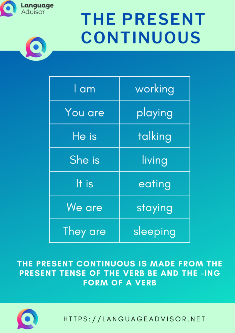 The Present Continuous tense