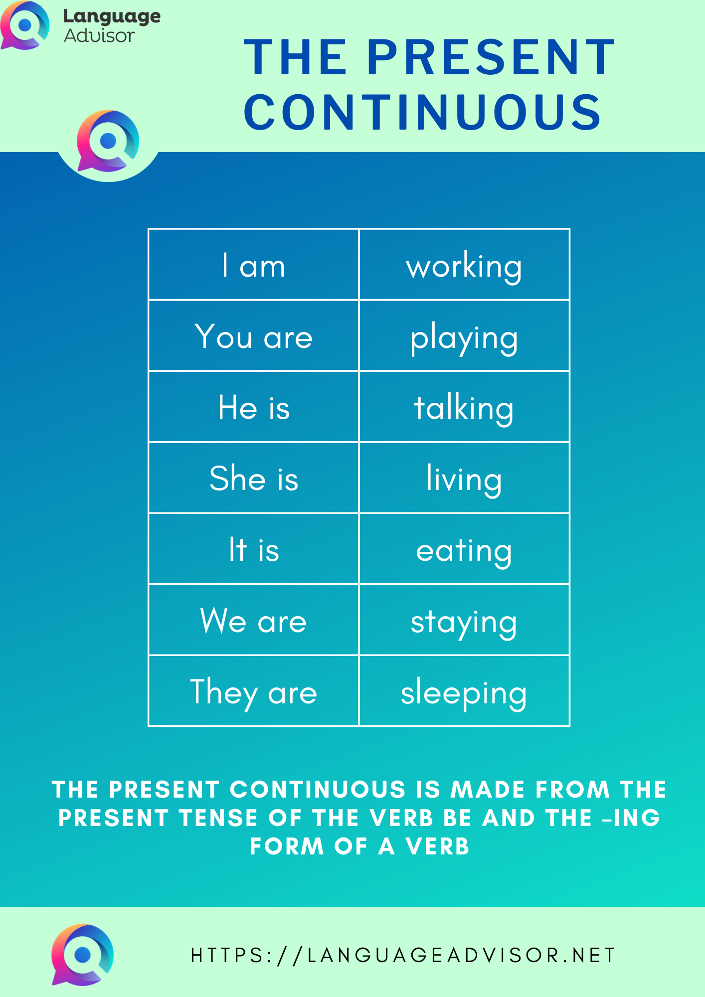 Verb To Be Past Simple Simple Past Verbs Verb To Be Past Verb | The ...