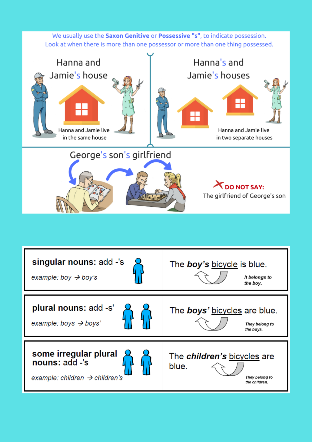 The Saxon Genitive And Family - Language Advisor