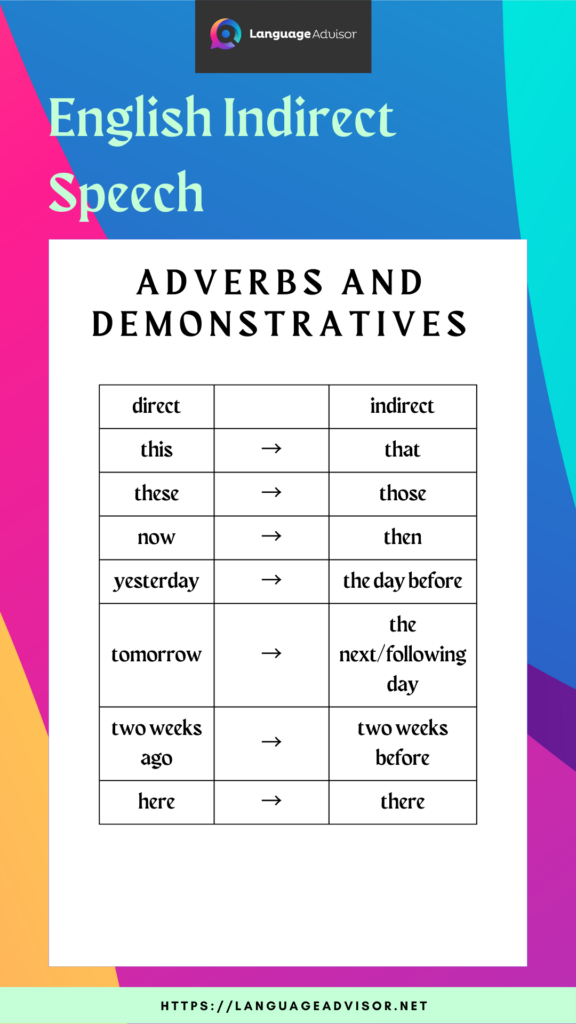 English Indirect Speech demnstratives and adverbs