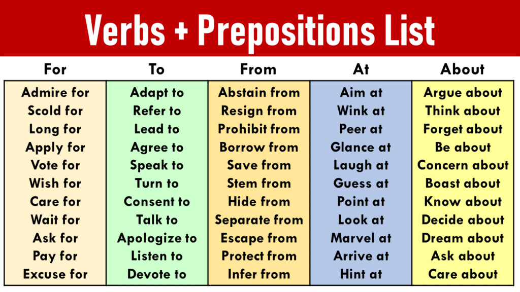 Verbs With Prepositions