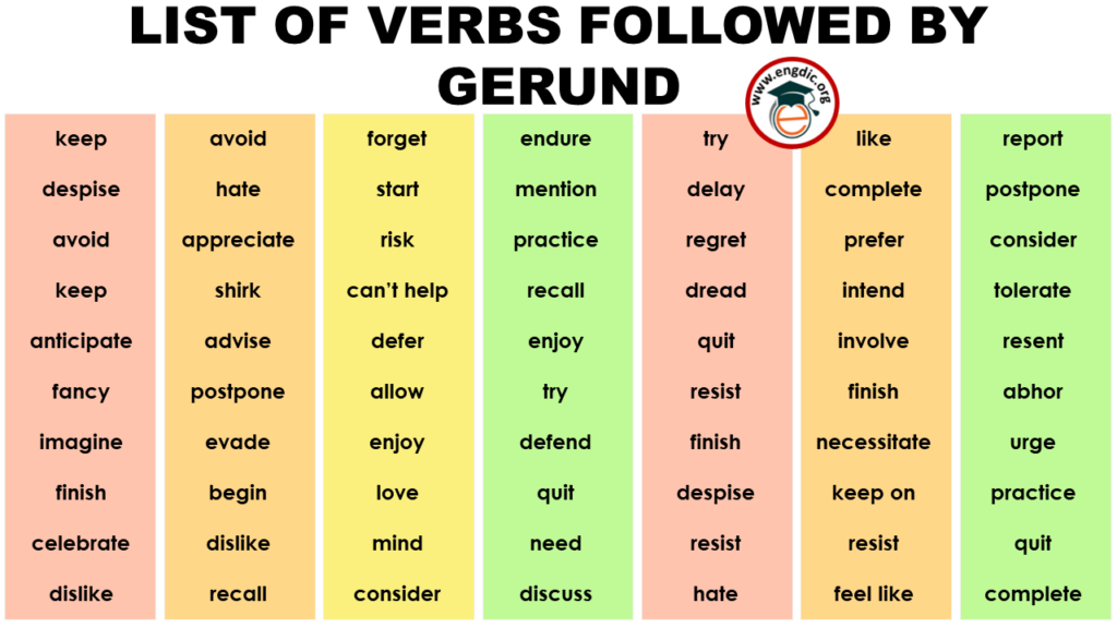 Gerund Form Verbs List