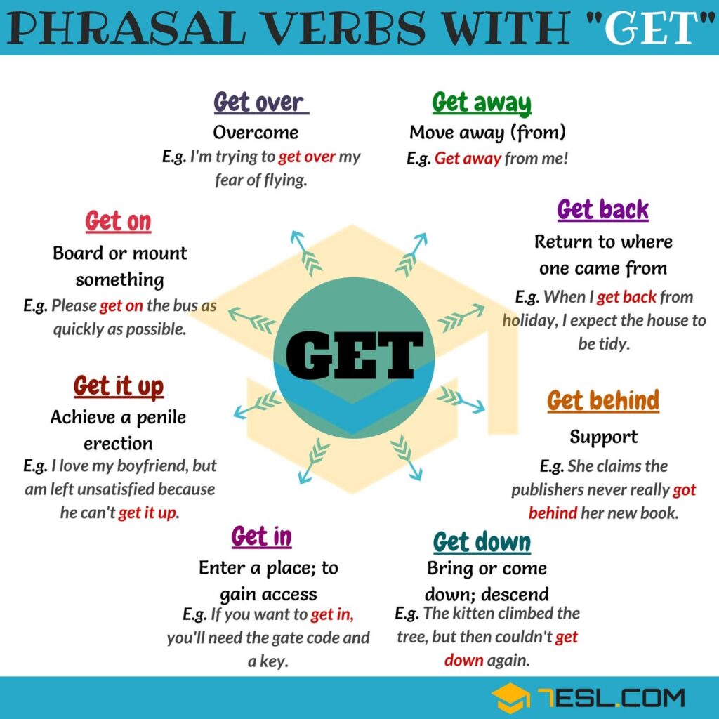 Phrasal Verbs em inglês com get: get away, get back e get by - Wizard  Idiomas