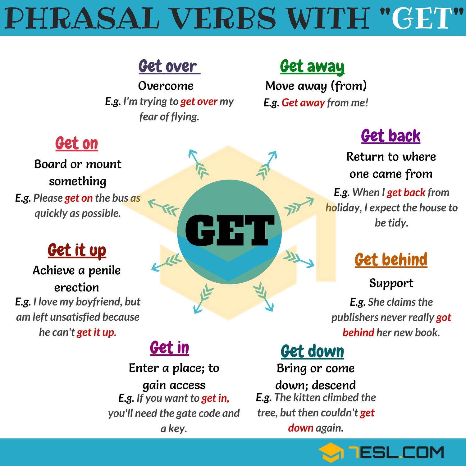 phrasal-verbs-with-get