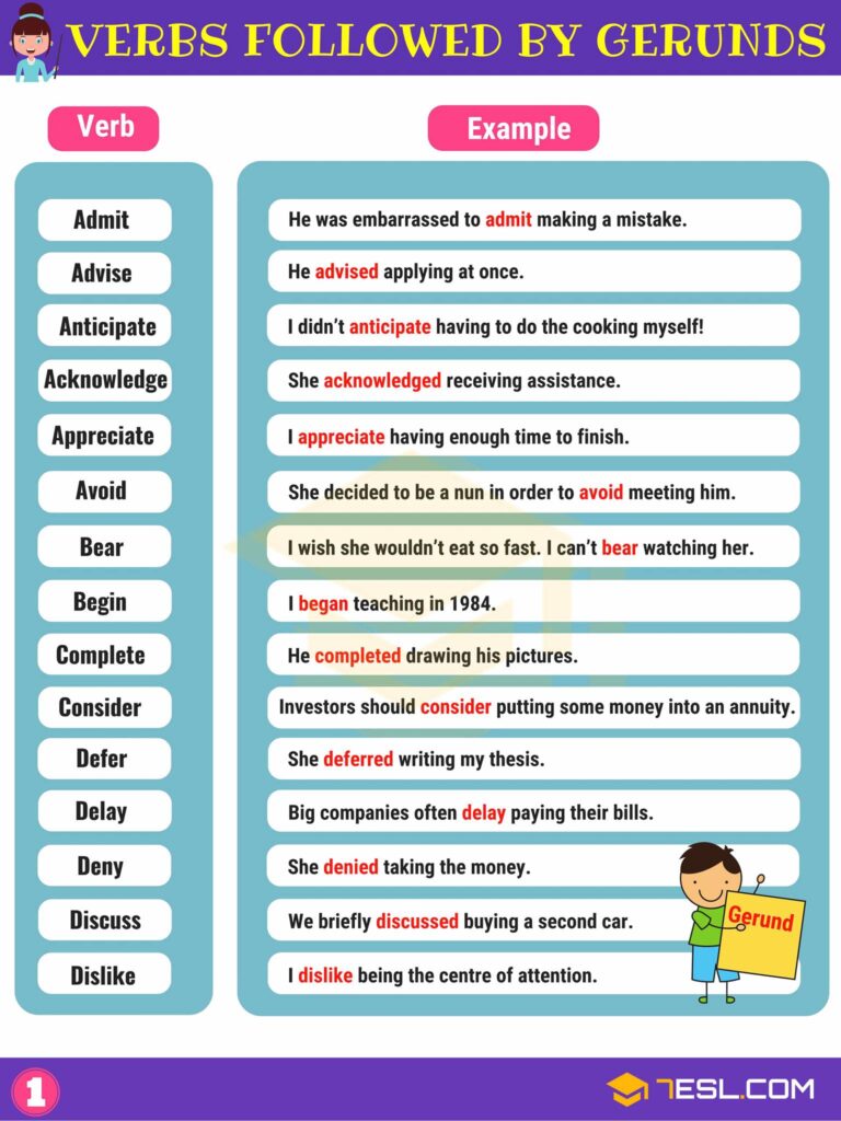 Gerund Or Infinitive Explanation Exercises And Free Worksheets