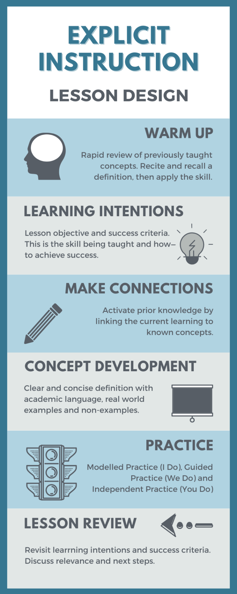 Less Guided Activity Lesson Planning Activities For Your Language Lessons