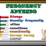 Frequency Adverbs PowerPoint Presentation for Young Learners