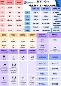 Poster di grammatica italiana per stranieri