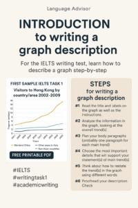Introduction to Writing a Graph Description for IELTS Task 1