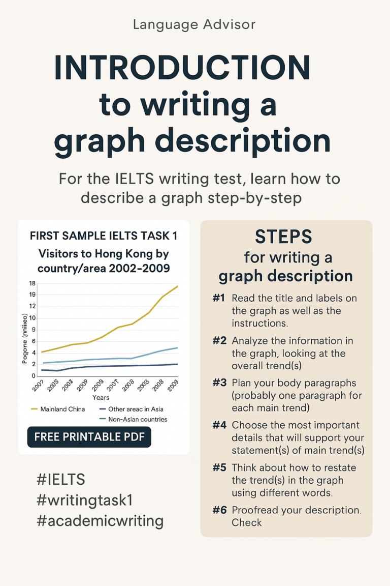 Introduction to Writing a Graph Description for IELTS Task 1